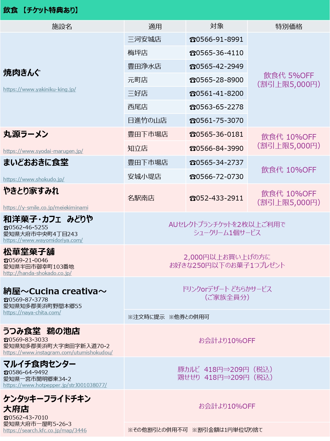 AUセレクトプラン